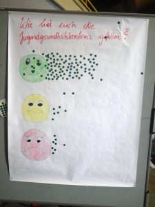 Auswertung HP